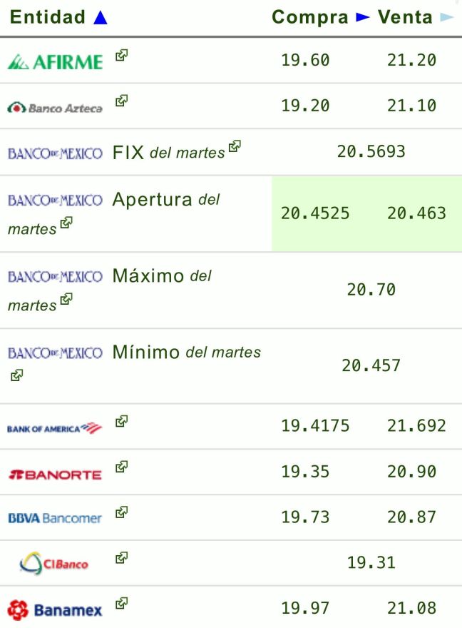 Tipo de cambio: Precio del dólar hoy 13 de noviembre