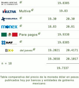 dólar precio hoy