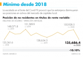 El año pasado mostraba una tendencia creciente moderada