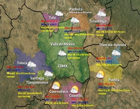 Condiciones del clima