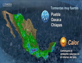 Condiciones del clima