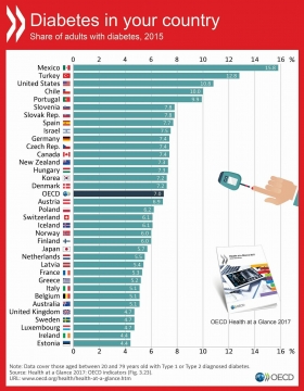 Según el informe “Panorama de la Salud 2017”,